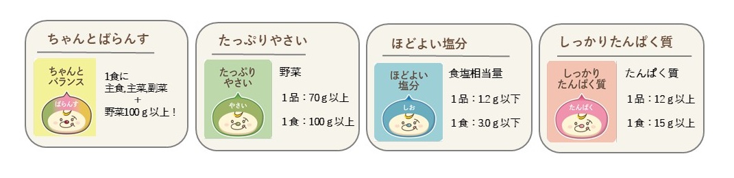 基準