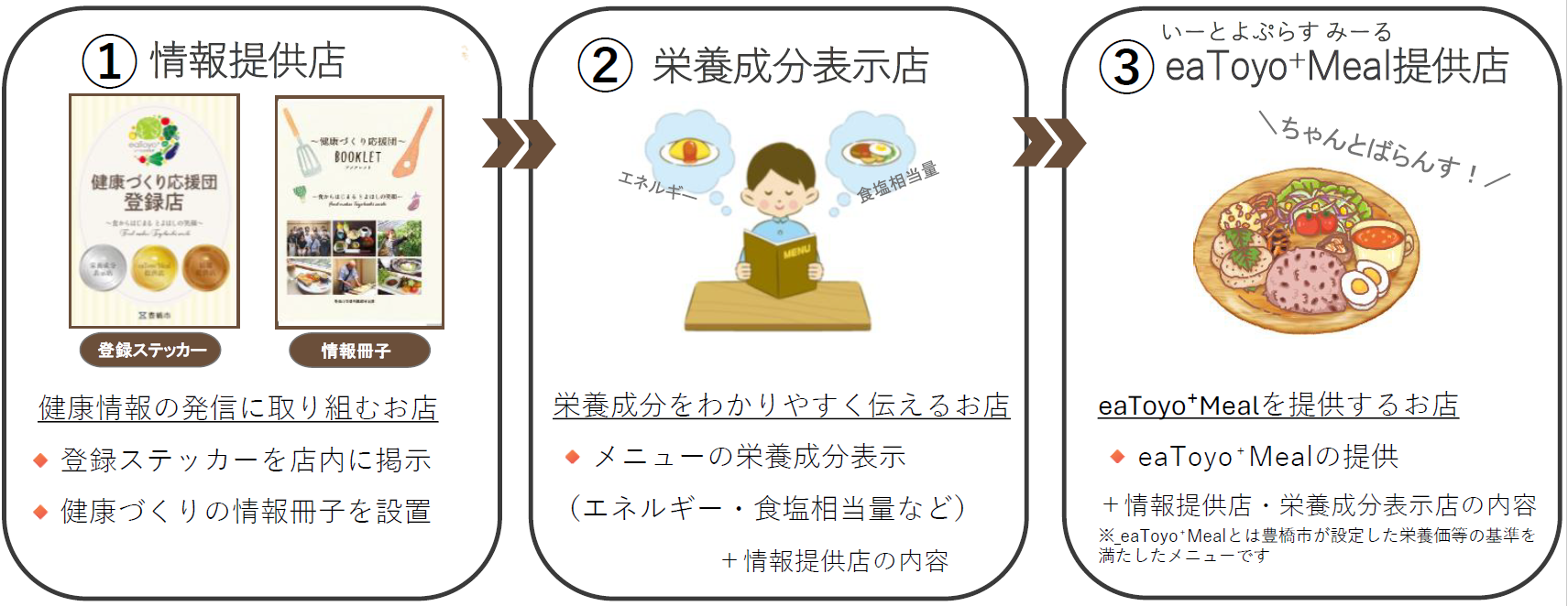 kubun4