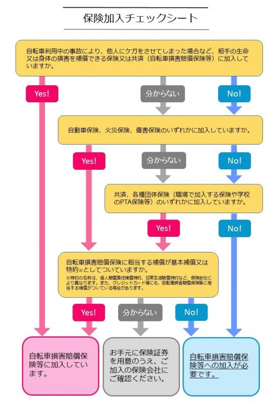 保険加入チェックシート