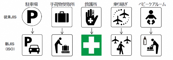 ピクトグラム（国際規格に整合させるもの）