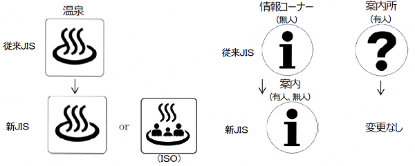 ピクトグラム 案内用図記号 のjis規格が改正されました 豊橋市