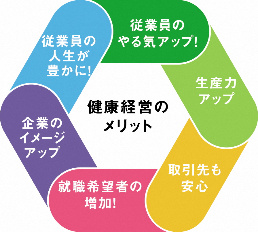 健康経営のメリット