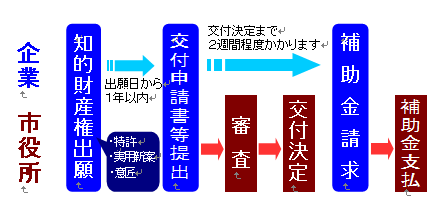 スケジュール