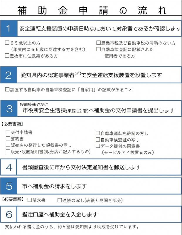 申請の流れ