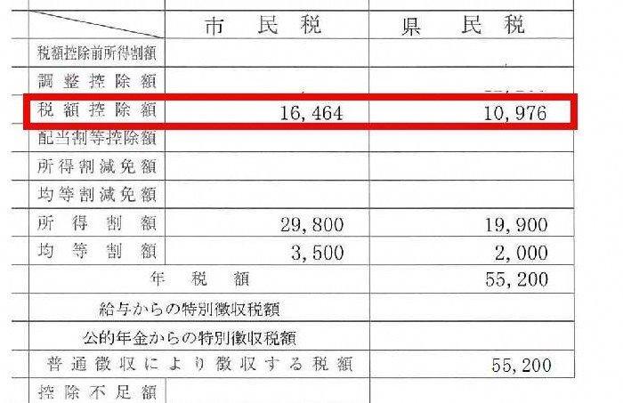 普通徴収の納税通知書の拡大図