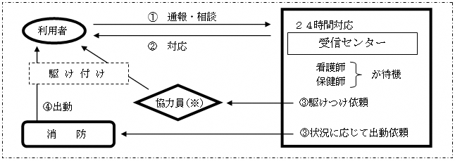 利用方法図