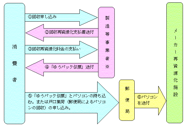 豊橋 市 ゴミ 分別