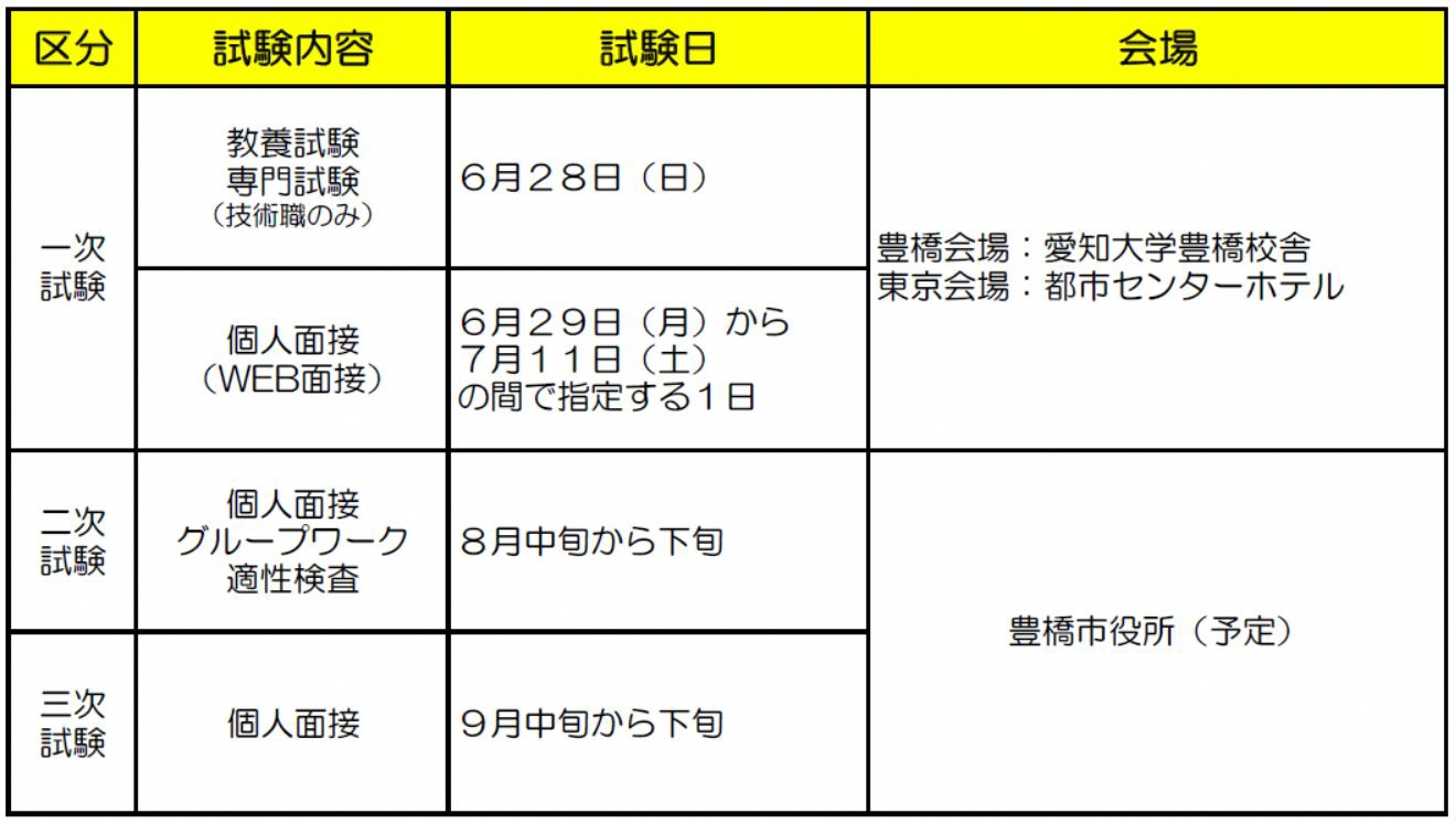 採用試験変更後の図