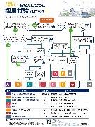 令和8年度採用フローチャート
