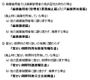 ダウンロード 病院 診療所 助産所廃止届 豊橋市