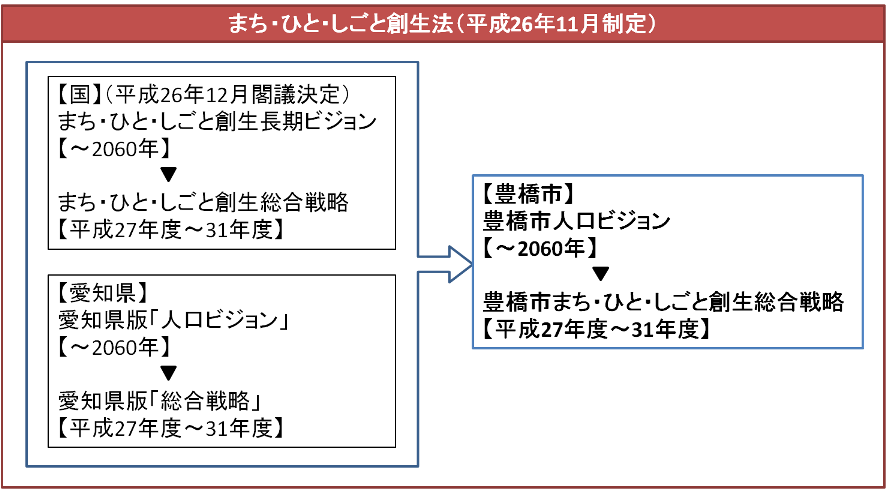 まちひとしごと