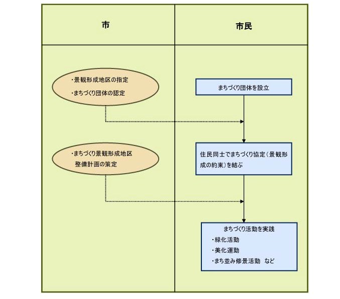 景観形成地区概要図