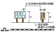 図：広告板・広告塔