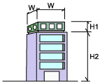 図：屋上広告　耐火構造・不燃機構建築物