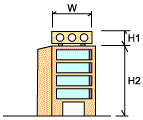 図：屋上広告