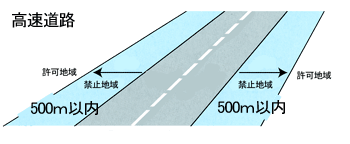 項目7番の禁止地域イメージ