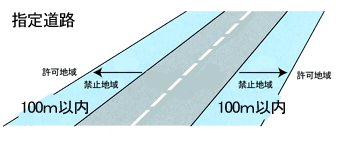 項目8番の禁止地域イメージ