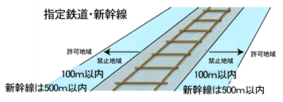 項目9番の禁止地域イメージ