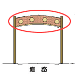 図：アーチ広告