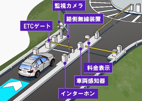 料金所イメージ図