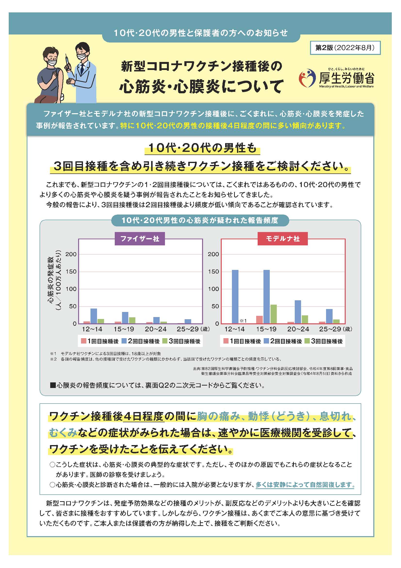 新型コロナワクチン接種後の心筋炎・心膜炎について