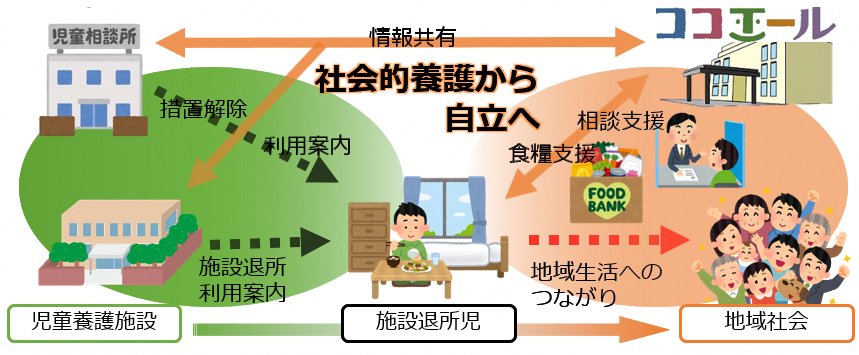 支援イメージ図