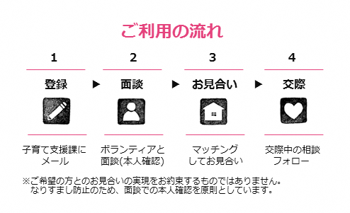 ご利用の流れ