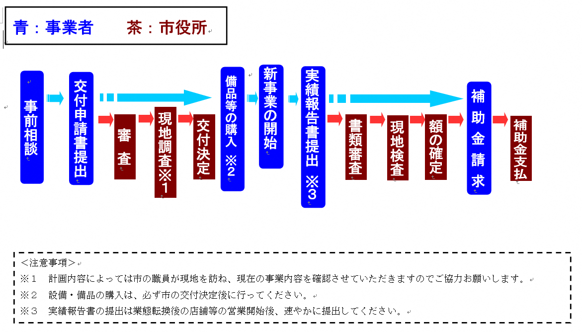 nagare