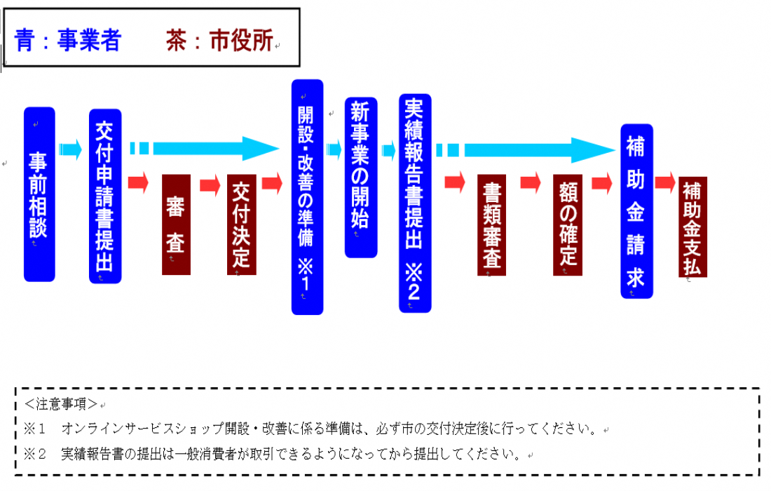 nagare