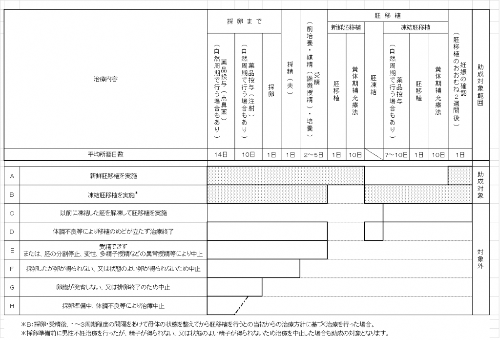 新制度