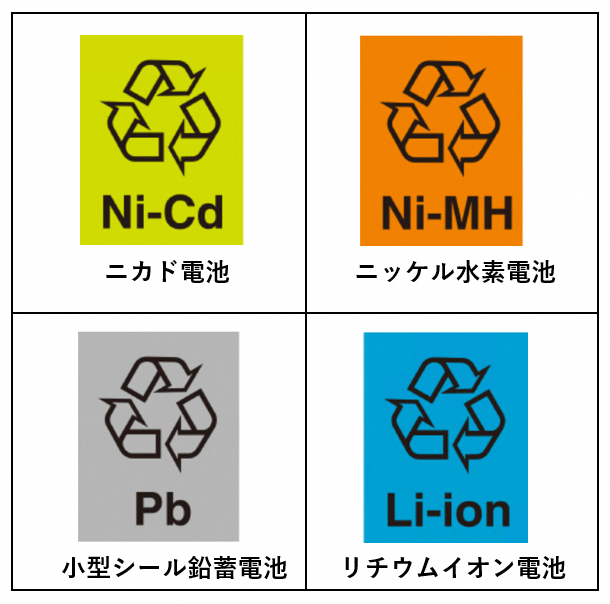 小型二次電池リサイクルマーク一覧