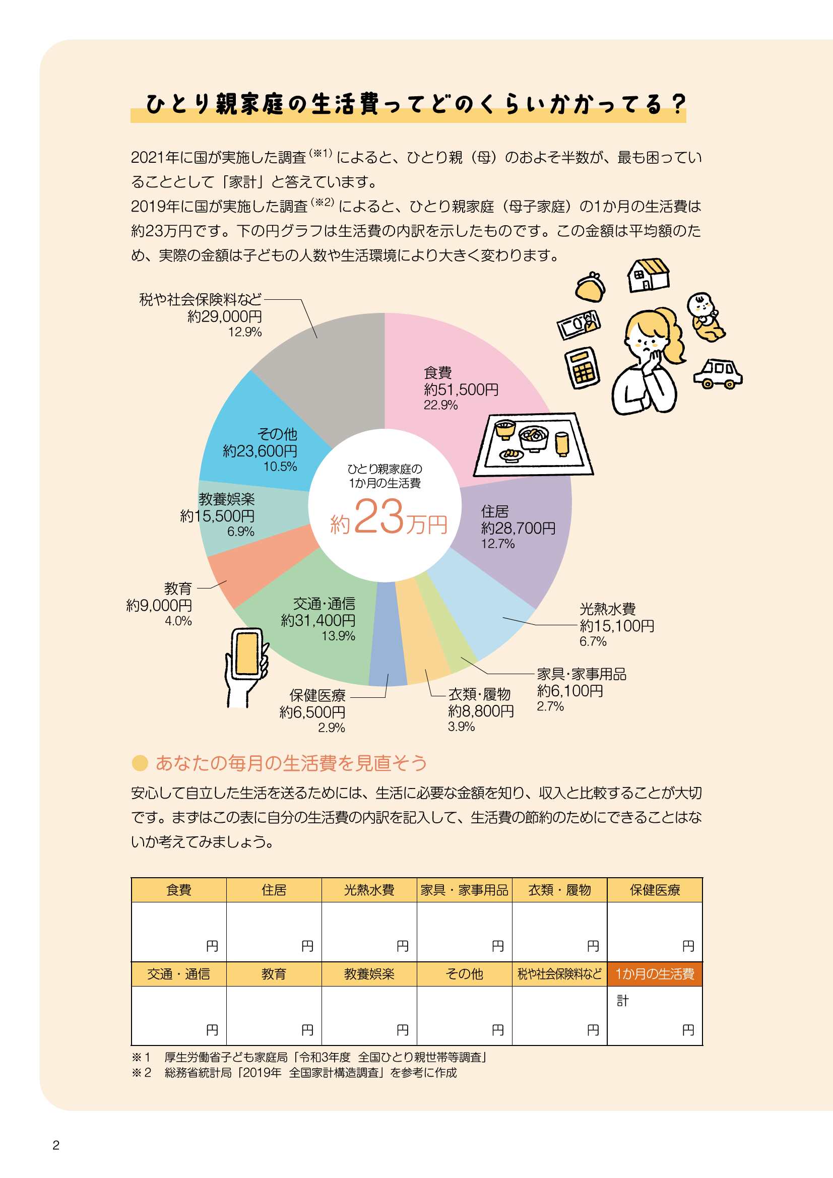 ライフプラン1