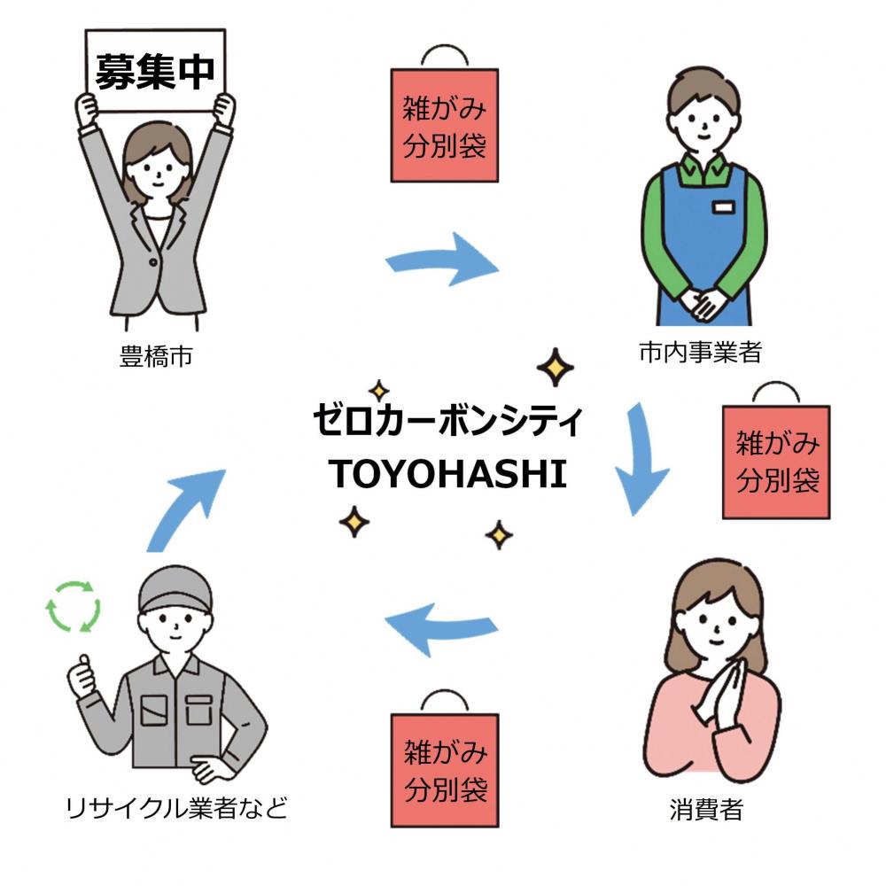 雑がみリサイクル