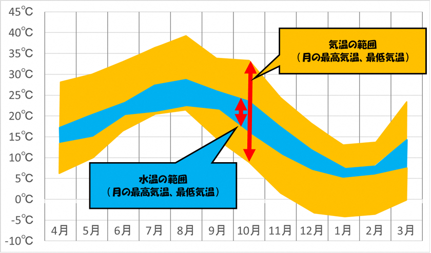 図１